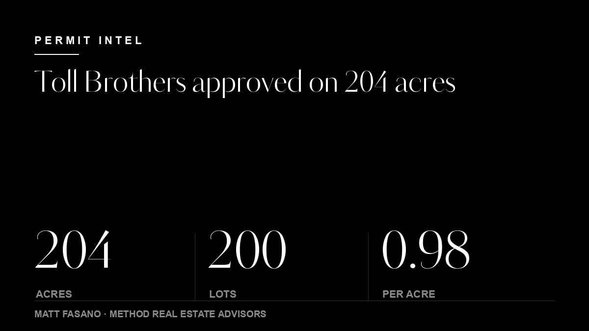 Method summary card: 204 acres, 200 lots, 0.98 units per acre.