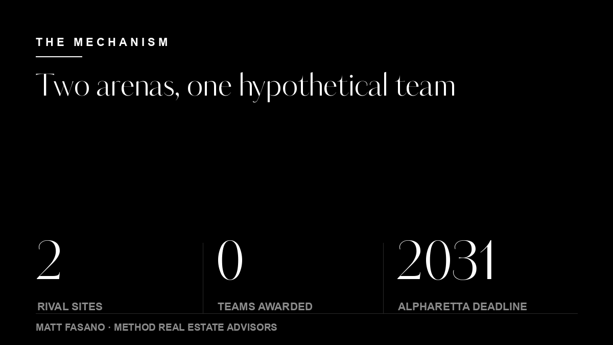 Method summary card: two rival sites, zero teams awarded, 2031 Alpharetta deadline.