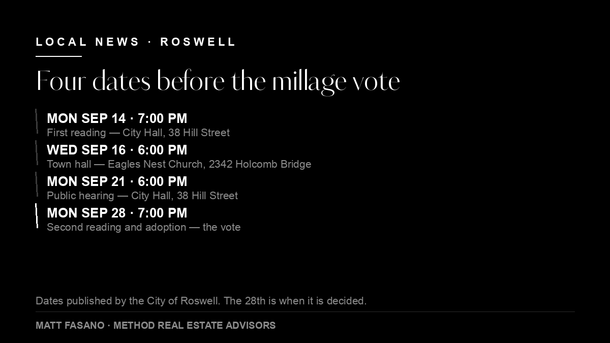 Four Roswell millage meeting dates: September 14 first reading, September 16 town hall, September 21 public hearing, September 28 adoption vote.
